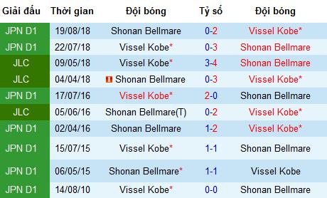 Nhận định Vissel Kobe vs Shonan Bellmare, 13h ngày 26/5